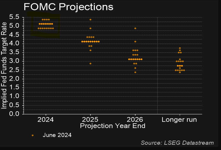 Gold Q3 Fundamental Forecast: Interest Rates, Central Bank Demand and Risk