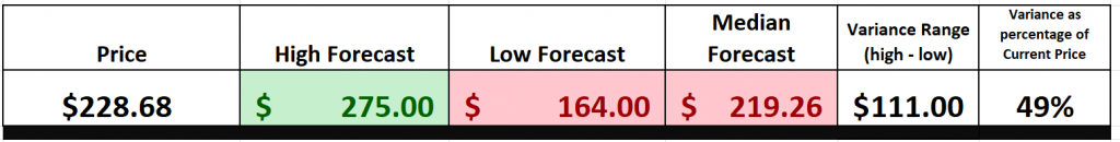 Vantagepoint A.I. Stock of the Week Apple ($AAPL)