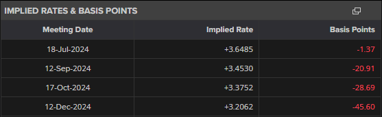 Market Week Ahead: ECB, Inflation, US Earnings, Tech Stocks