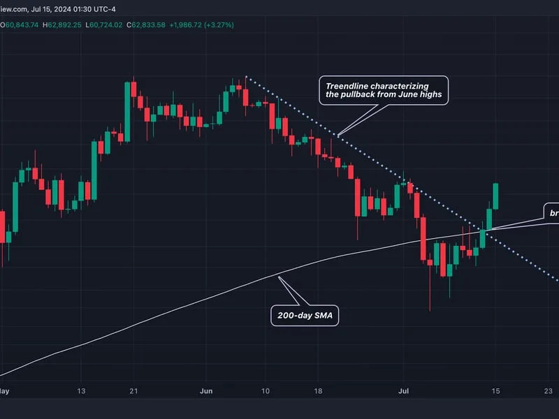 Bitcoin Retakes $62K as 'Trump Trades' Back In Vogue After Weekend Attack