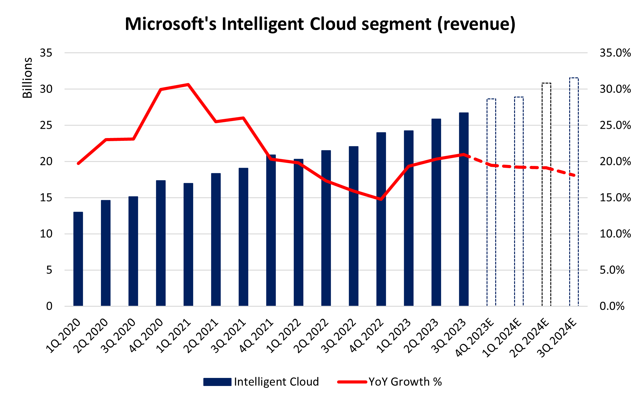 Microsoft's Q4 Earnings Preview: Growth Momentum on Watch