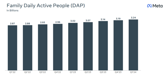 Meta Q2 2024 Earnings Preview: Steady Growth and a Focus on its AI Story