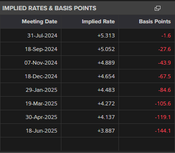 US Inflation Data Little Changed in June, USD and Gold Listless Post-release