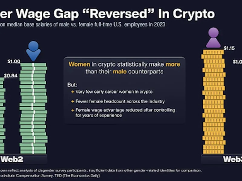 Women in Crypto Earn More Than Men