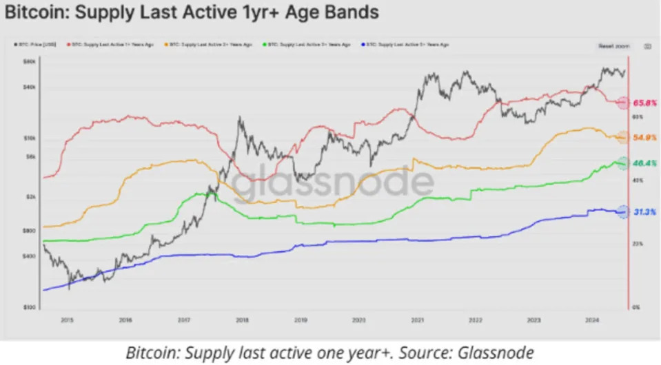 Bitcoin and Alt Coin Hodlers Hold Their Breath as 140,000 BTC from Mt. Gox Settlement Flow into the Market