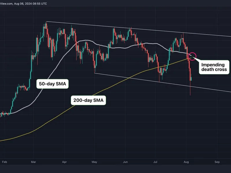 Bitcoin's Unreliable Death Cross Is Looming Again