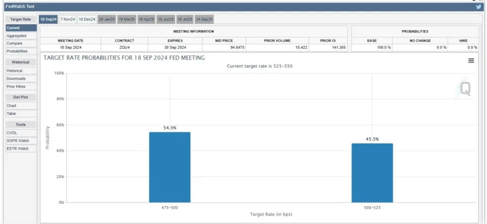 Stock Market Today: Stocks mixed after rollercoaster week