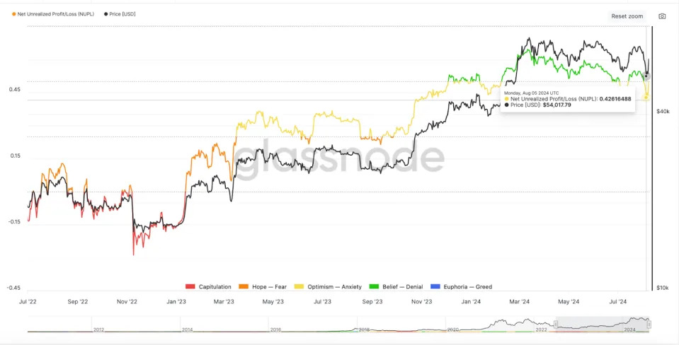 What Happened in Crypto Today: ‘Largest Airdrop in the History of Crypto’? Market Analysis