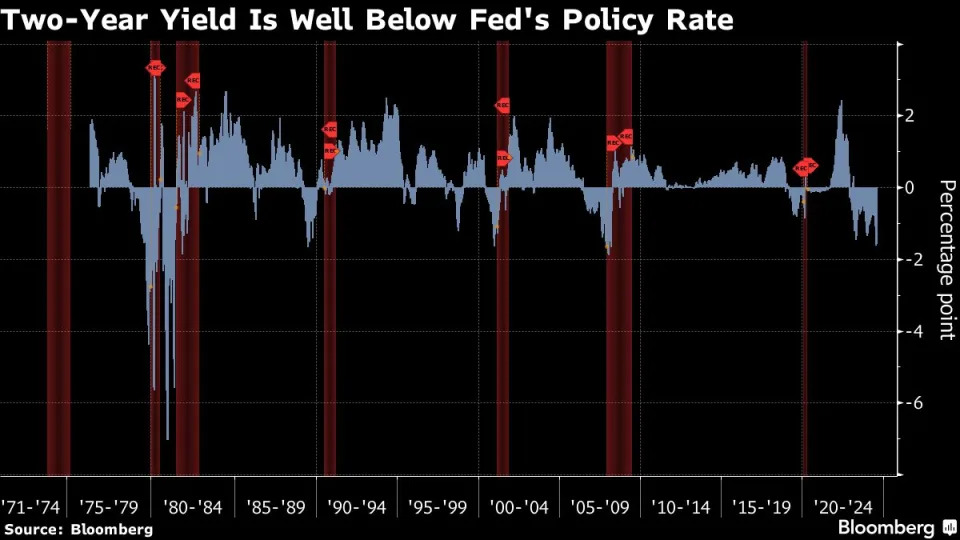 Treasuries Rally After a Measure of Inflation Shows Price Easing