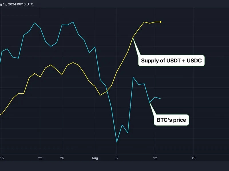 Bitcoin's Prospects Strengthen as Key Stablecoin Metric Slides to Lowest Level in 18 Months