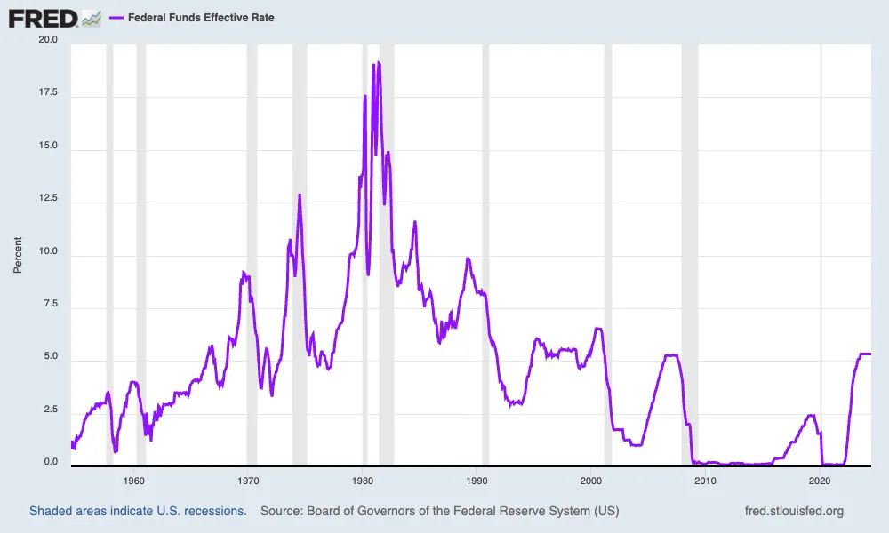 Stock market today: Stocks rise as key inflation measure increases at slowest pace since 2021