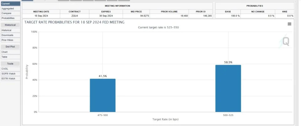 CPI inflation report upsets betting on big Federal Reserve rate cut