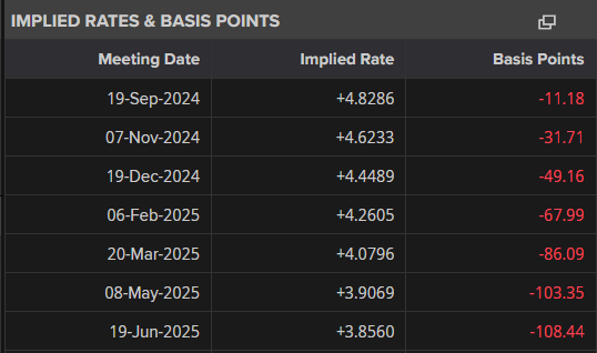 UK Headline Inflation Rises by Less Than Expected, GBP/USD Now Eyes US CPI