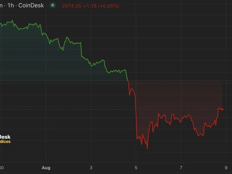 Crypto for Advisors: Crypto Volatility and Market Conditions