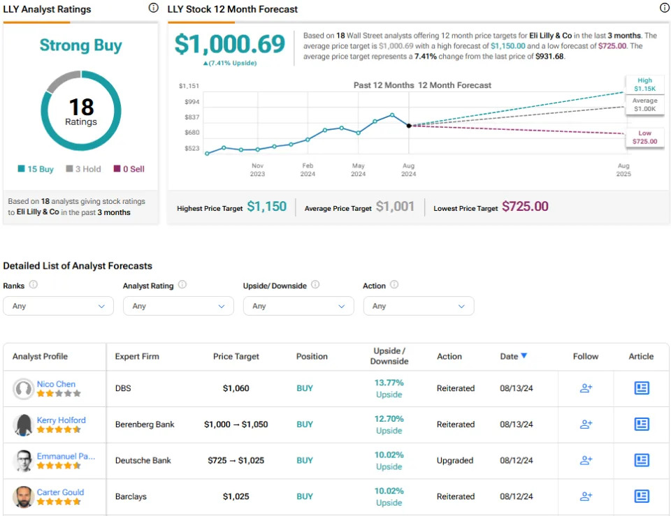 LLY, NVO: Which GLP-1 Stock Is the Better Bet?