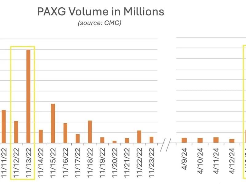 Crypto for Advisors: Crypto Volatility and Market Conditions