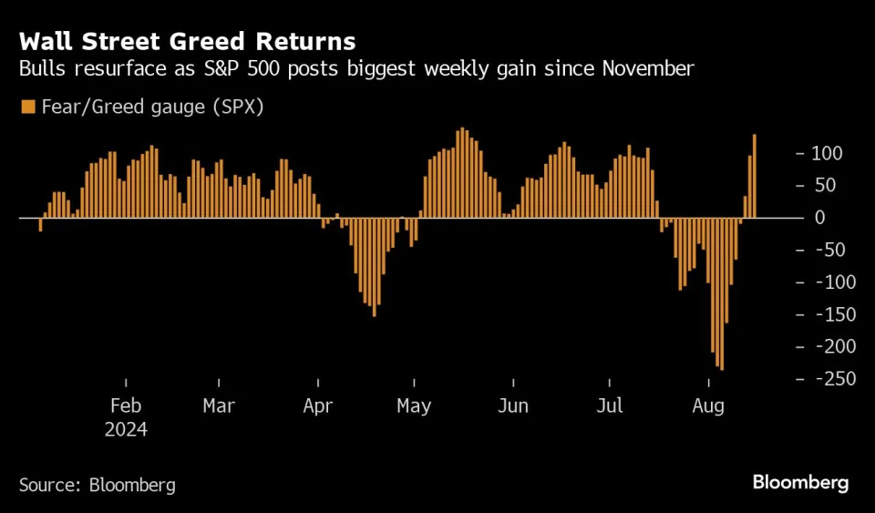 Wall Street Whiplash Schools Traders on Fragile Modern Markets