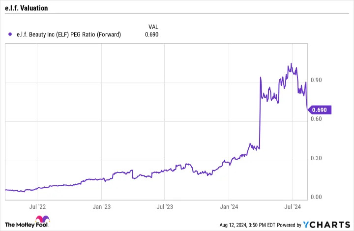 3 Growth Stocks Wall Street Might Be Sleeping On, but I'm Not