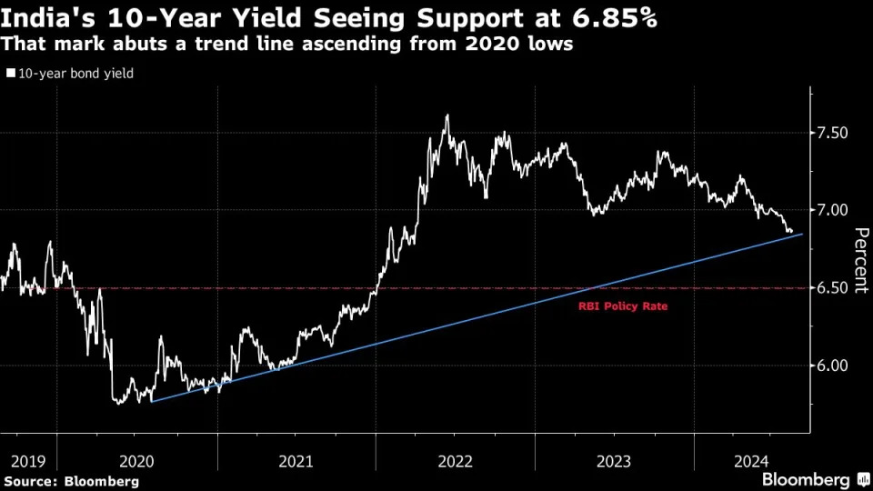 Anti-Dumping Probe Could Boost Indian Steelmakers’ Stocks