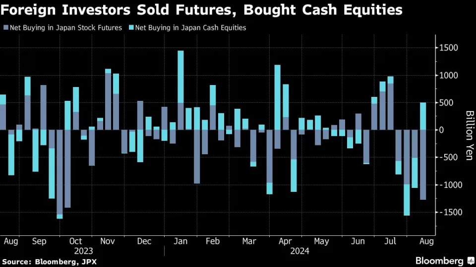 Sticky Money Stays in Japan While Short-Term Players Dump Stocks