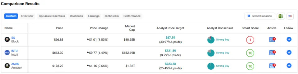 SQ, INTU, AMZN: Which Strong Buy Tech Stock Is the Better Buy?