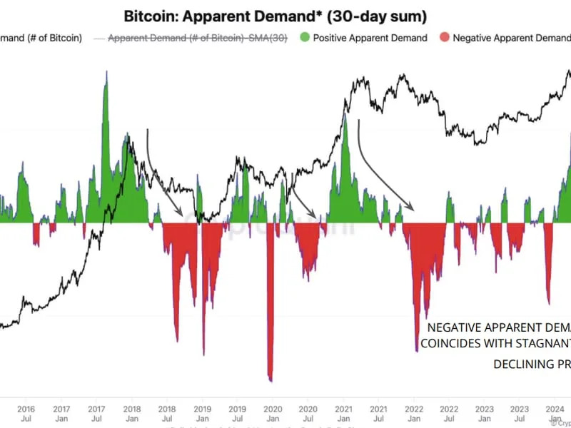 Bitcoin Metrics Signal Weak Demand as BTC ETF Hype Slows: CryptoQuant