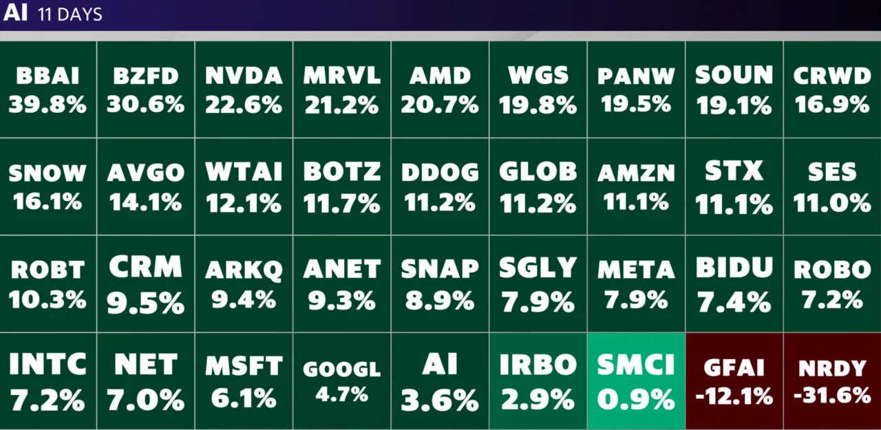 Stock market today: S&P 500, Nasdaq resume climb as Fed minutes signal 'likely' September rate cut