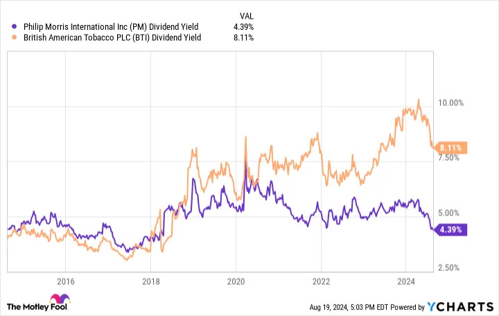 Prediction: These 2 Dividend-Paying Stocks Will Outperform the Market This Decade