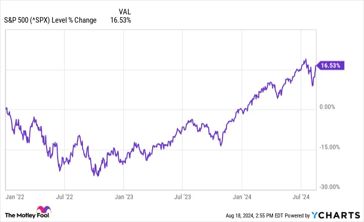 The Bull Market Keeps Growing. 3 Reasons to Buy Amazon Like There's No Tomorrow.