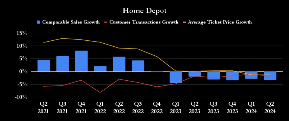 Want to Buy Home Depot Stock? Here's the Key Number Every Investor Should Follow