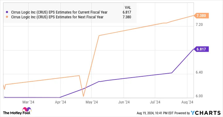 Up 69% in 2024, This Red-Hot Artificial Intelligence (AI) Growth Stock Could Keep Soaring