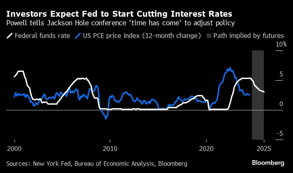 Fed’s Powell Nods to Upcoming Strategy Review as Officials Prepare to Cut Interest Rates