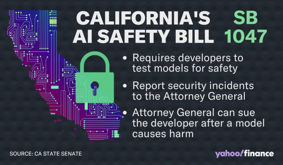 Controversial California bill to prevent AI disasters heads to Newsom despite pushback from Big Tech