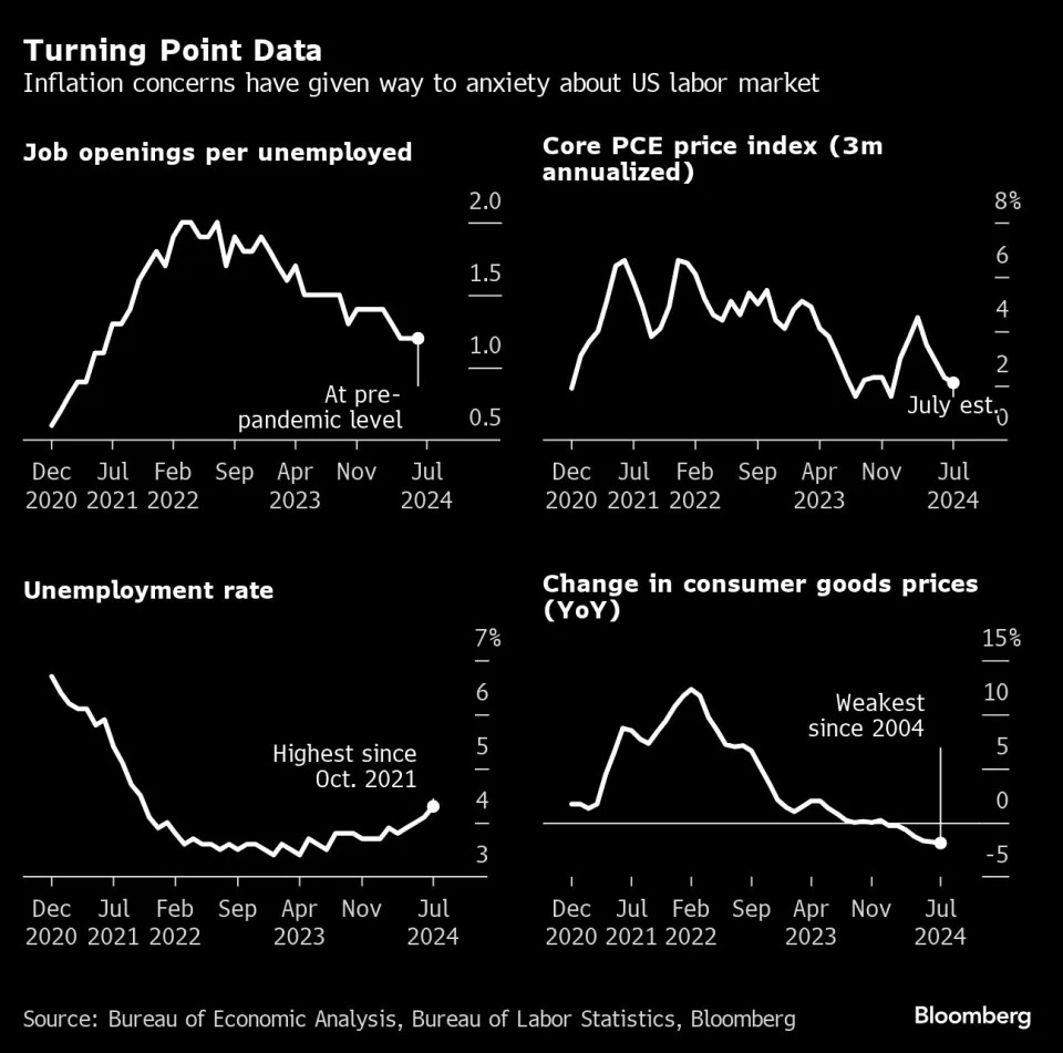 Fed’s Daly Agrees With Powell View That It’s Time to Cut Rates