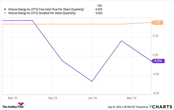 Want $1,000 in Dividend Income? Here's How Much You Have to Invest in Vitesse Energy Stock