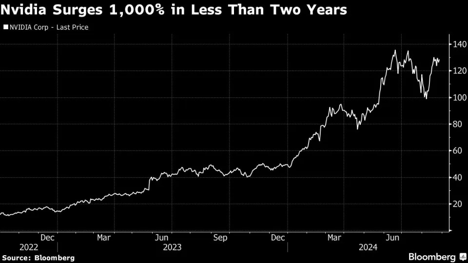 Asian Stocks to Slip as US Holds Breath for Nvidia: Markets Wrap