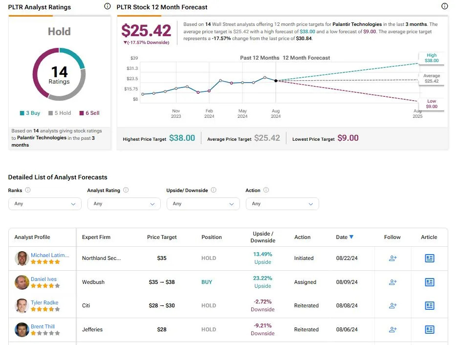 PLTR vs. GOOGL: Which Technology Stock Is Better?