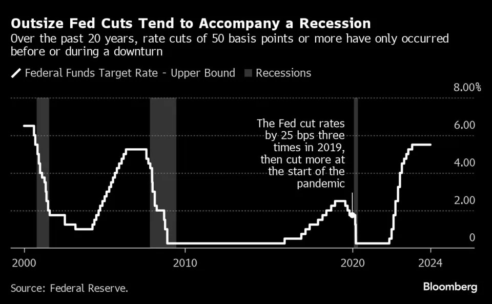 Fed Embraces Gradualism, a Familiar Policy for Uncertain Times