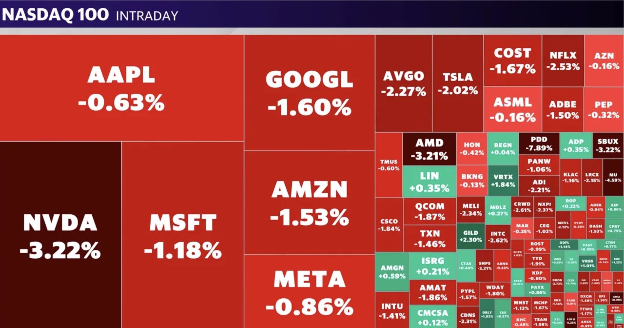 Stock market today: Nasdaq, S&P 500 lead stocks lower ahead of Nvidia earnings, which disappoint