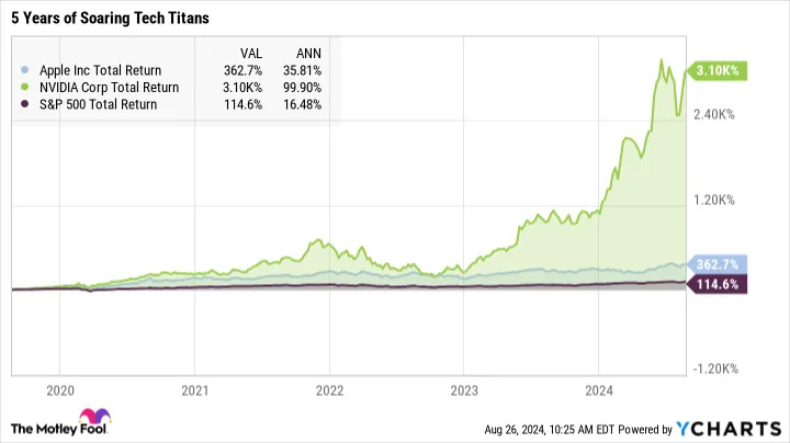 Prediction: This Under-the-Radar Tech Stock Will Outperform Nvidia and Apple by 2030