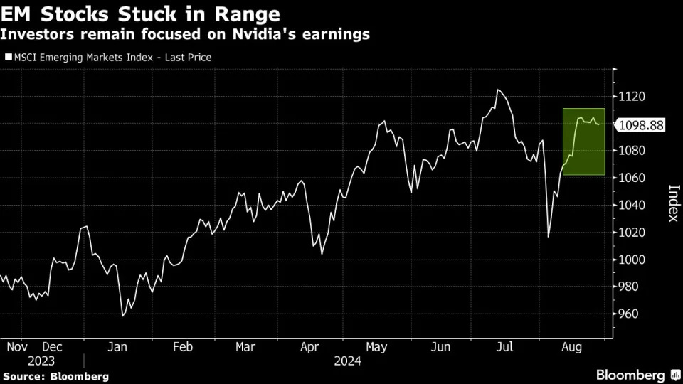 EM Currencies Post Second Day of Losses On Stronger Dollar, Oil