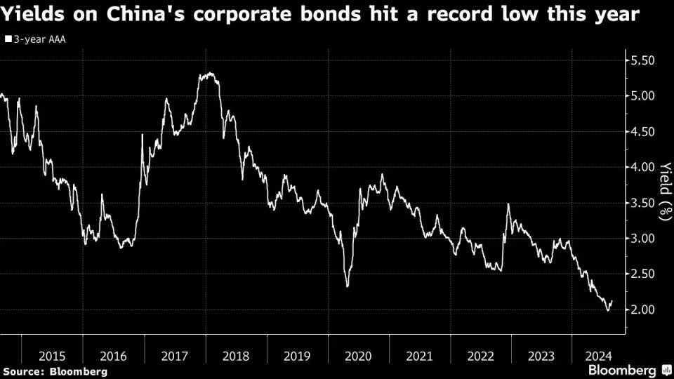 China’s Credit Market Sees First Floating Rate Bond Since 2020