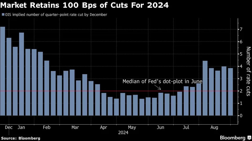 Treasury Yields Rise After Resilient Data Suggests Measured Fed