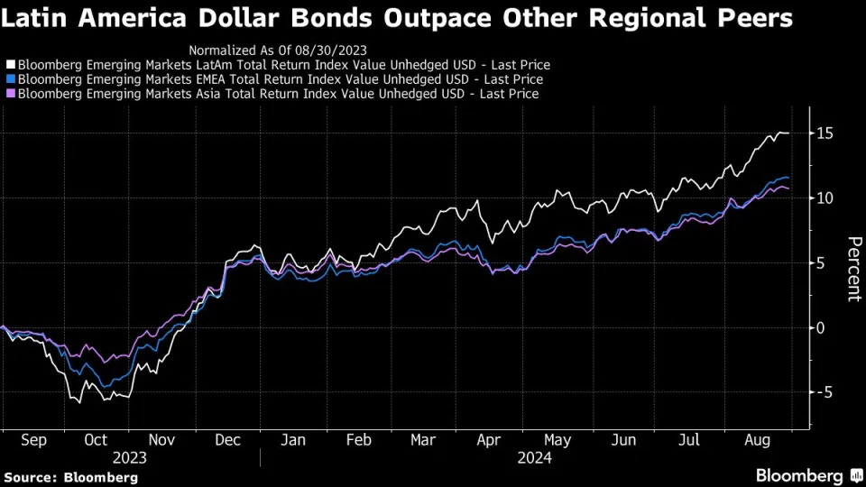 Pimco, GMO Refine EM Playbook as Fed Cuts Set to Shake Up Market