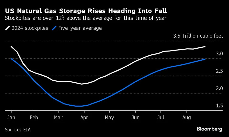 Five Key Charts to Watch in Global Commodity Markets This Week