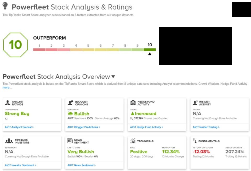 TipRanks ‘Perfect 10’ List: 2 Top-Scoring Stocks Worth Watching