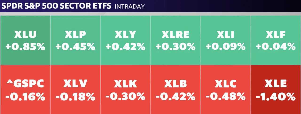 Stock market today: S&P 500, Nasdaq slip as sluggish start to September continues