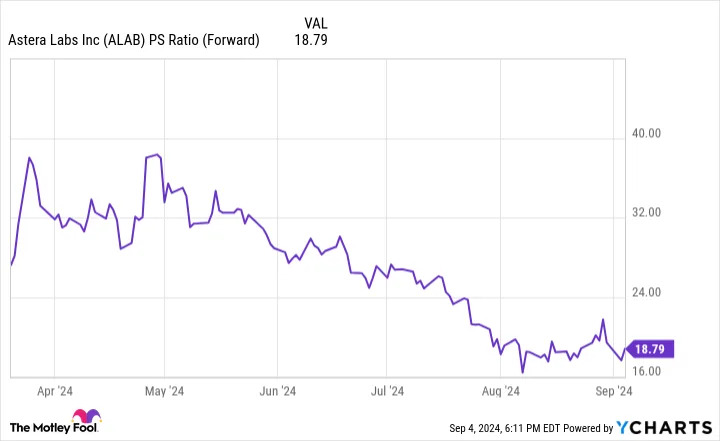 Why Astera Labs Stock Jumped Today