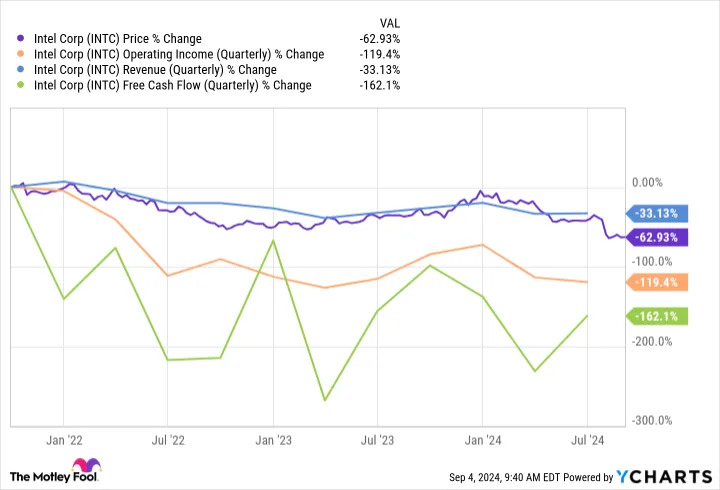 Better Artificial Intelligence Stock: Nvidia vs. Intel