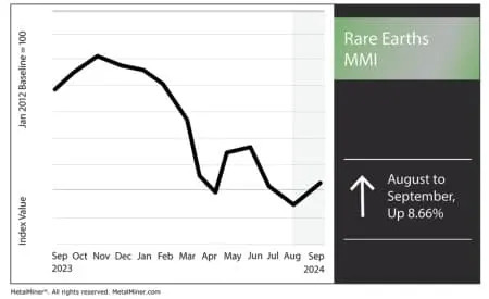 China's Rare Earth Restrictions Shake Up Global Markets